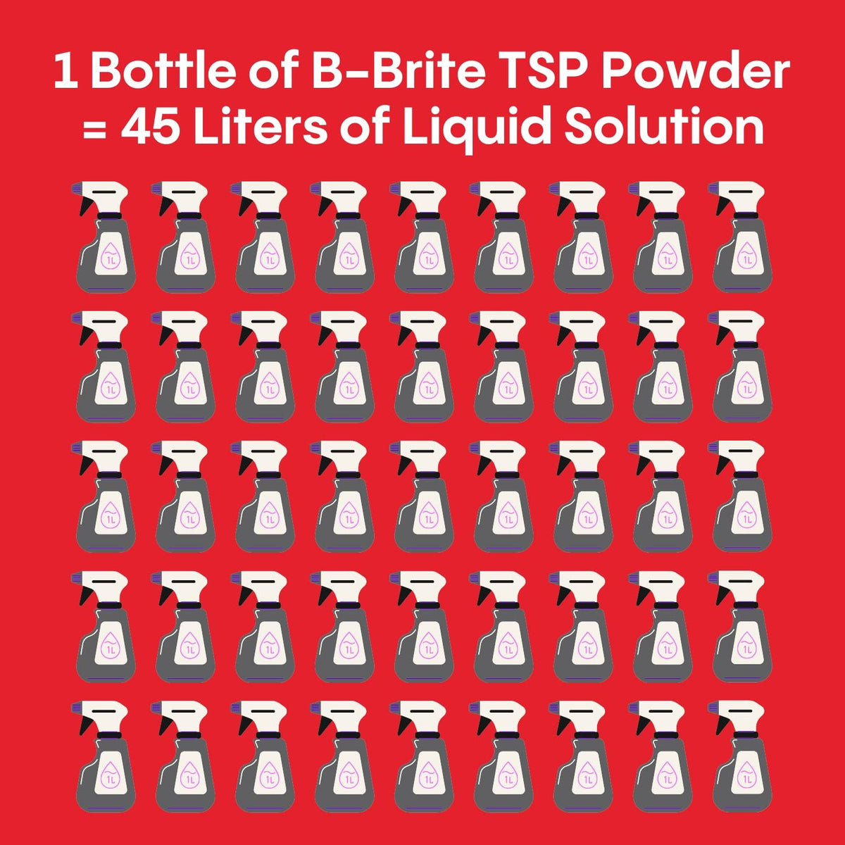 One canister of B-Brite TSP Cleaner makes up to 45 litres of solution